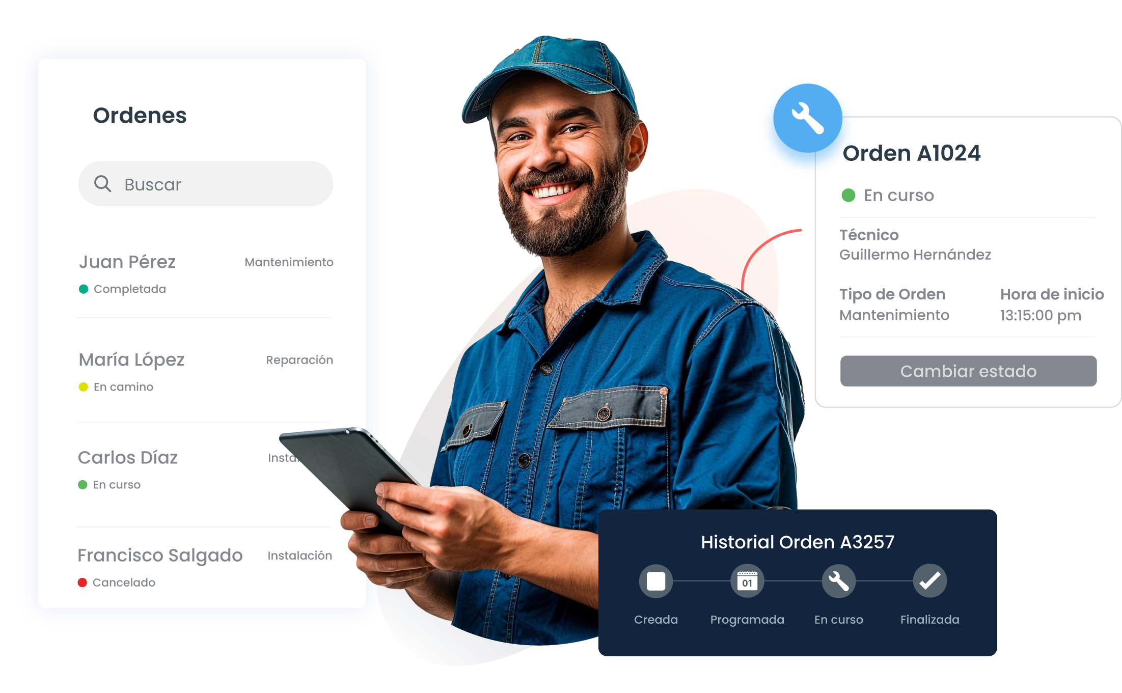 NOA – Características – Ordenes