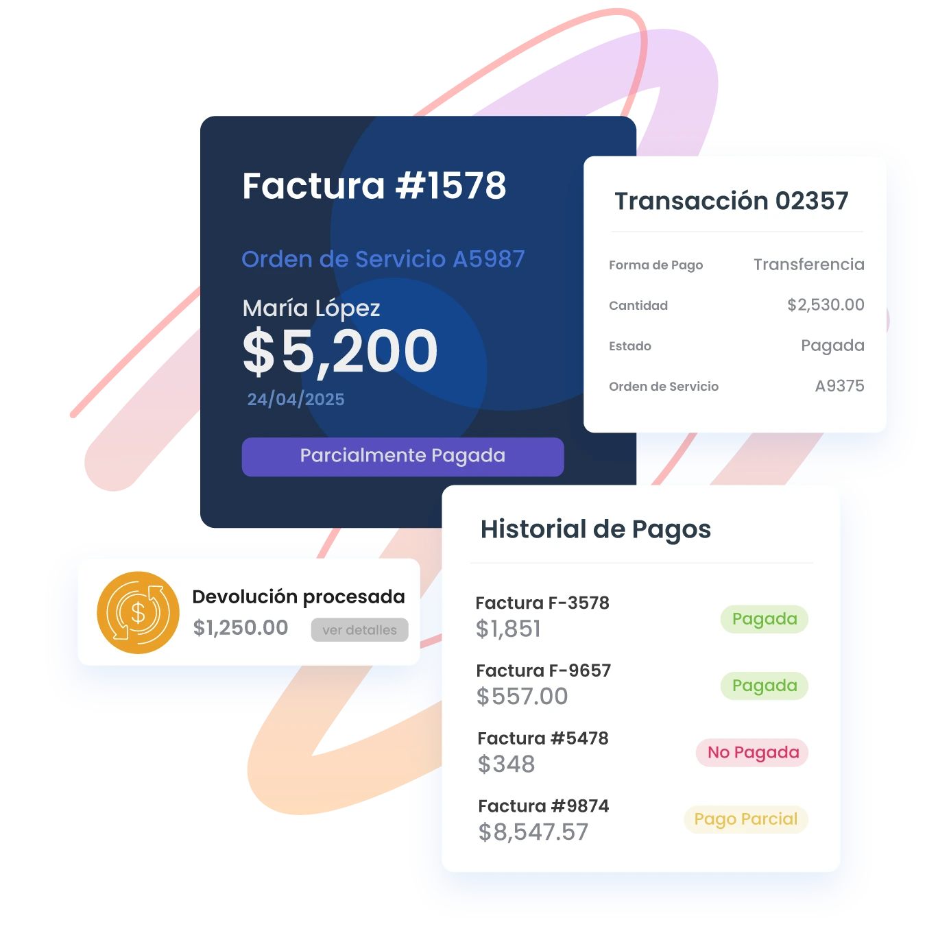 NOA – Características – Ordenes