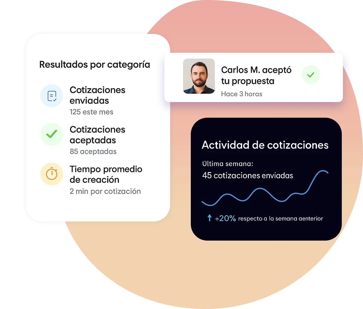 NOA – Características – Cotizaciones