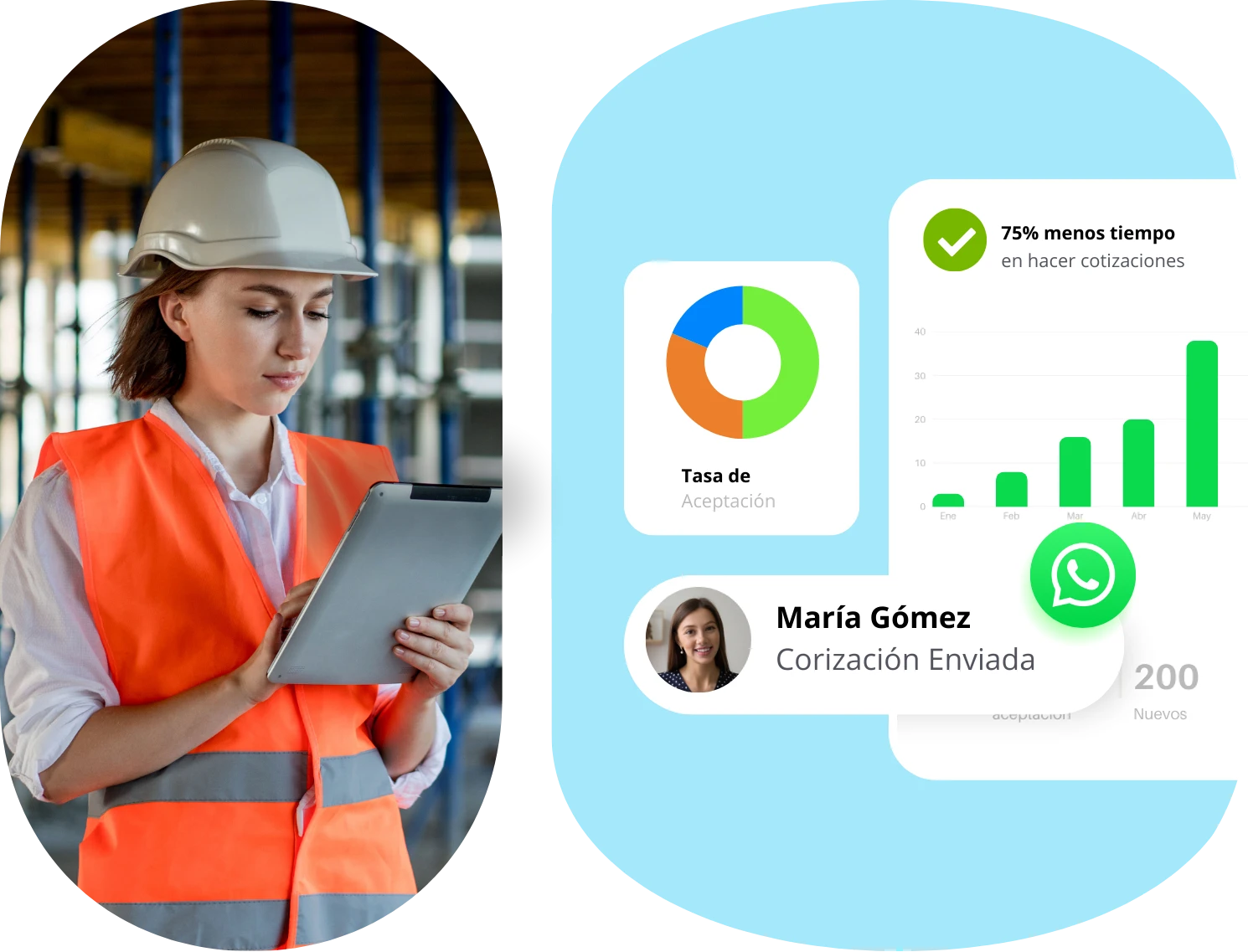 NOA – Características – Cotizaciones